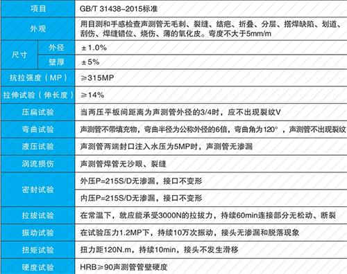 松溪套筒式声测管厂家批发性能特点